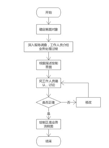 直播代運營流程圖設(shè)計,直播流程策劃(直播平臺管理和運營策劃方案)  第3張