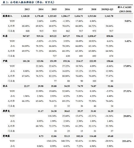 直播代運營的利潤,直播代運營的利潤(直播代運營收費多少)  第1張