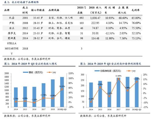 直播代運營的利潤,直播代運營的利潤(直播代運營收費多少)  第2張