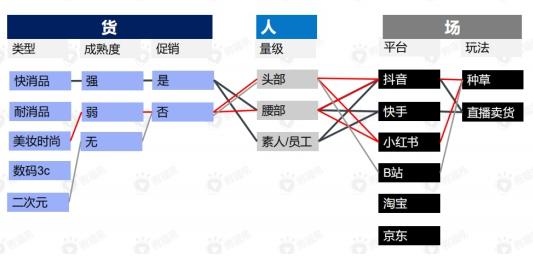 直播代運營的利潤,直播代運營的利潤(直播代運營收費多少)  第3張