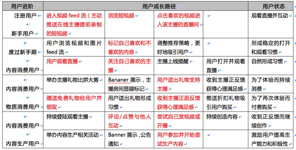 直播代運營的客戶群體,直播代運營是什么意思(直播公司代運營效果如何)  第4張