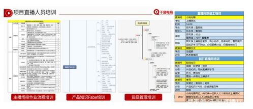 直播代運(yùn)營(yíng)的問(wèn)題,直播運(yùn)營(yíng)是啥(直播運(yùn)營(yíng)和主播運(yùn)營(yíng)的區(qū)別)  第4張