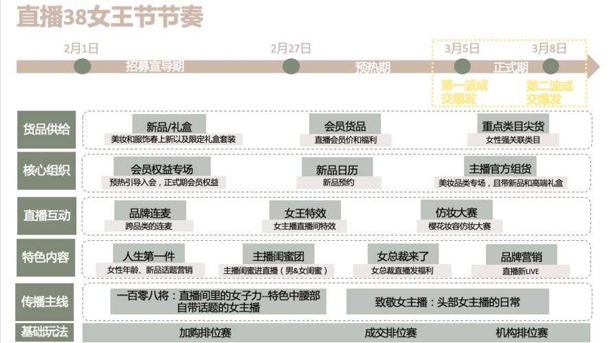 直播代運營相關材料,淘寶直播代運營(淘寶直播運營都做什么)  第3張