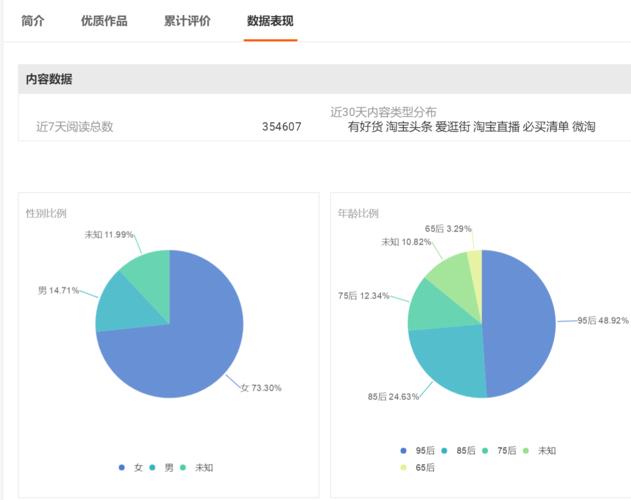 直播代運營結(jié)構(gòu),直播運營公司組織架構(gòu)(直播平臺的運營管理)  第2張