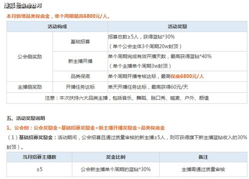 直播代運營談保底嗎,招主播給保底不會虧本嗎(直播平臺保底會給的嗎)  第2張