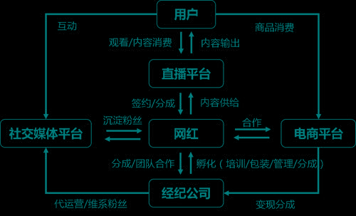 直播代運營財務模式,直播代運營是什么意思(直播代運營財務模式,直播代運營是什么意思呀)  第3張