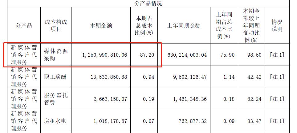 直播代運(yùn)營費(fèi)標(biāo)準(zhǔn),直播代運(yùn)營費(fèi)標(biāo)準(zhǔn)(直播平臺運(yùn)營費(fèi)用有哪些)  第2張