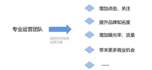 直播代運(yùn)營(yíng)賺錢(qián)嗎,直播運(yùn)營(yíng)真的賺錢(qián)嗎(直播代運(yùn)營(yíng)是做什么的)  第3張