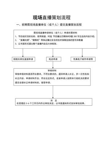 直播代運(yùn)營(yíng)銷售策劃書范文,電商直播策劃書(直播電商營(yíng)銷策劃方案)  第1張