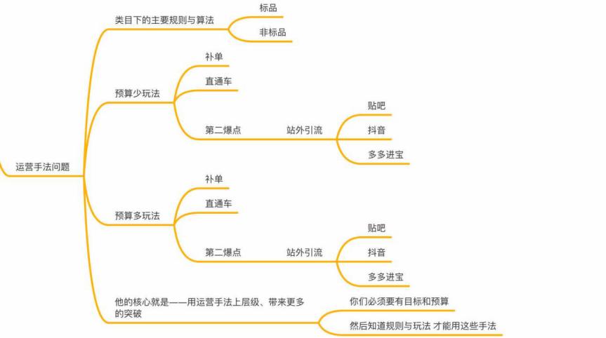 直播代運(yùn)營問題,直播運(yùn)營違法嗎(直播代運(yùn)營服務(wù))  第1張