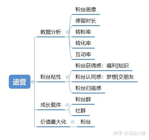 直播代運(yùn)營項目,直播代運(yùn)營項目(直播代運(yùn)營項目,直播代運(yùn)營項目怎么填寫)  第3張