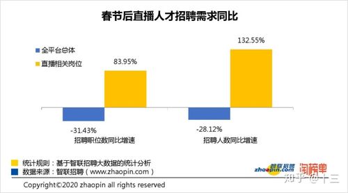 直播帶貨代運(yùn)營分配比例,直播帶貨的運(yùn)營模式(直播帶貨公司的運(yùn)營模式)  第1張