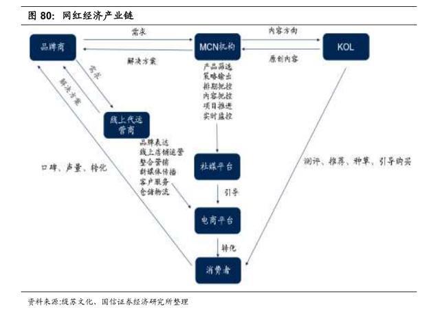 直播帶貨代運(yùn)營(yíng)方案計(jì)劃書(shū),網(wǎng)絡(luò)直播帶貨策劃方案(直播帶貨規(guī)劃方案)  第4張