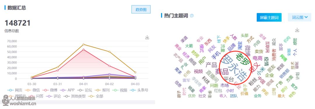 直播帶貨店鋪代運(yùn)營(yíng)保量,直播帶貨怎么運(yùn)營(yíng)(電商運(yùn)營(yíng)直播帶貨)  第4張