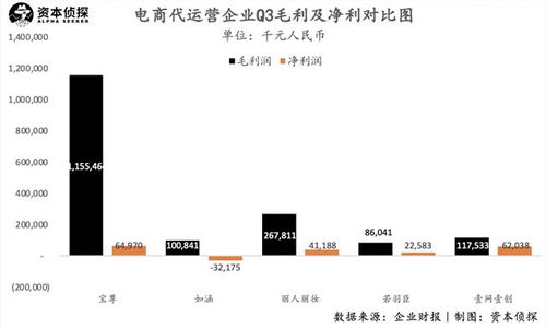 直播帶貨推廣代運(yùn)營(yíng),加盟直播帶貨怎么做(直播帶貨如何推廣)  第1張