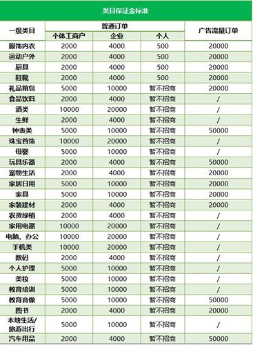 直播間代運營如何收費,淘寶直播代運營收費模式(淘寶直播代運營是什么意思)  第3張