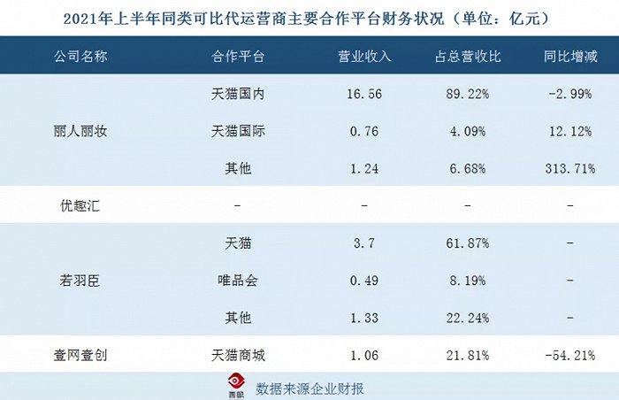 直播間代運營報價表,直播運營多少錢一個月(運營一個直播平臺需要多少錢)  第4張