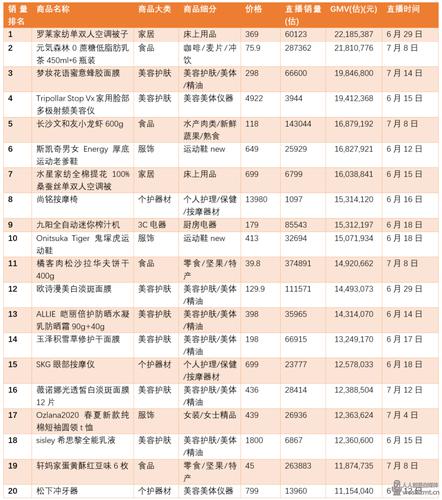 直播間代運營報價表,直播運營多少錢一個月(運營一個直播平臺需要多少錢)  第3張