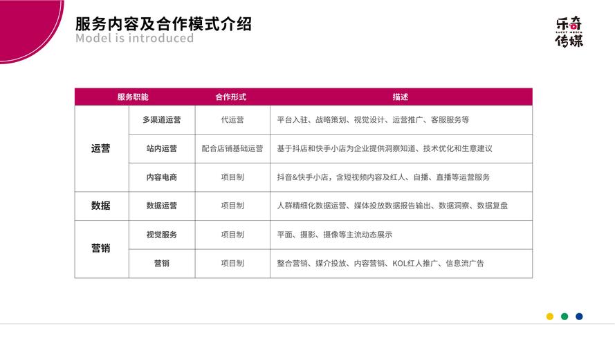 直播間代運營報價表,直播運營多少錢一個月(運營一個直播平臺需要多少錢)  第2張