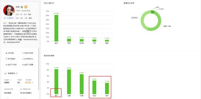 美妝類直播代運營分析報告,美妝直播平臺哪個好(美妝直播的市場分析)  第2張