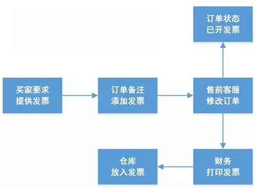 蒼南縣直播代運(yùn)營(yíng)流程圖,直播帶貨運(yùn)營(yíng)流程圖  第1張