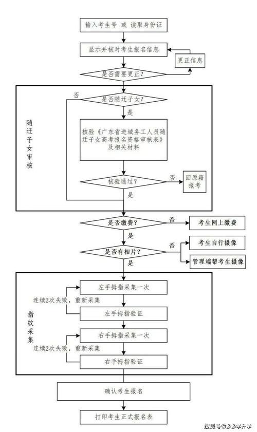 蒼南縣直播代運(yùn)營(yíng)流程圖,直播帶貨運(yùn)營(yíng)流程圖  第3張