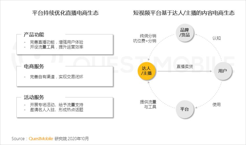 視頻電商直播帶貨培訓(xùn)代運(yùn)營,電商直播帶貨培訓(xùn)哪里有(電商直播帶貨培訓(xùn)課程表)  第1張