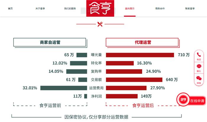 食亨外賣代運營直播,食亨外賣代運營怎么樣(食亨外賣代運營收費標準)  第2張